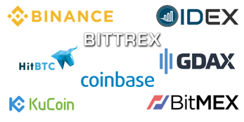 Kryptobørser Logoer